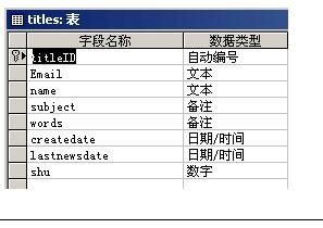 如何用ASP做论坛