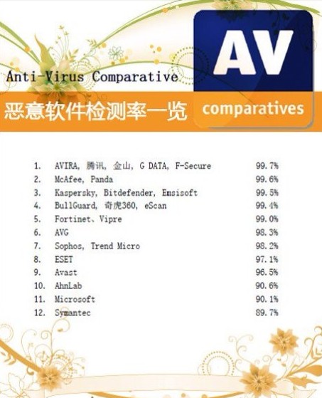 Avira AntiVir 杀毒软件怎么用？