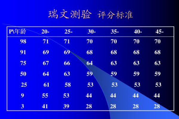 瑞文标准智力测验是什么？