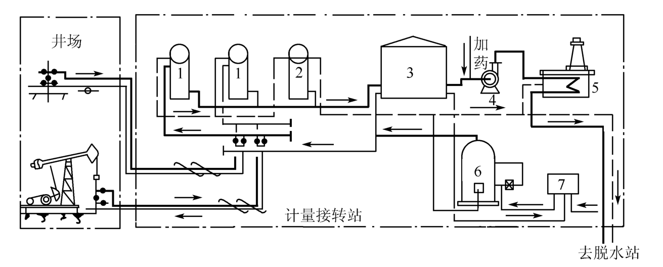 矿场油气集输是什么？