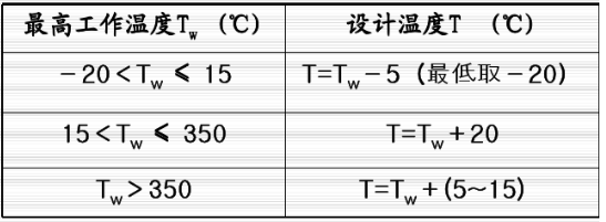 什么是压力管道？