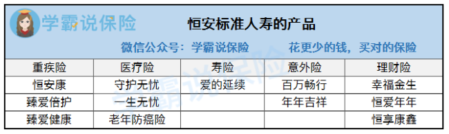 恒安人寿保险怎么样？