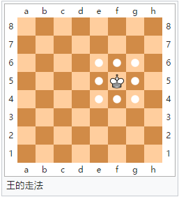 国际象棋怎么玩 国际象棋规则图解