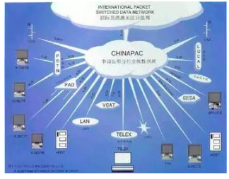 ddn是什么?