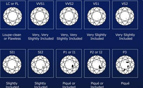 钻石净度分级表有哪些？