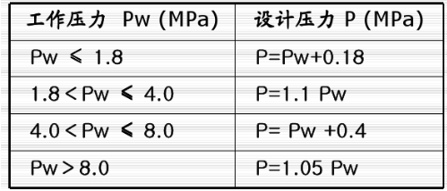 什么是压力管道？