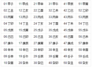 干支纪日的日干支推算表