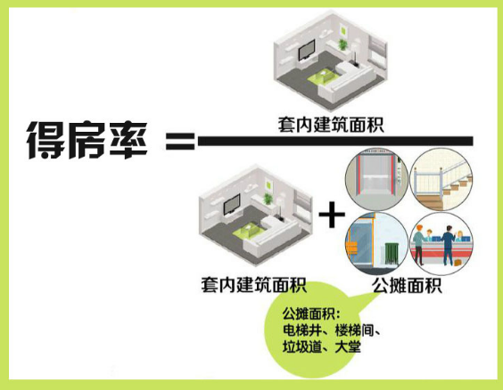 得房率是什么意思呢？