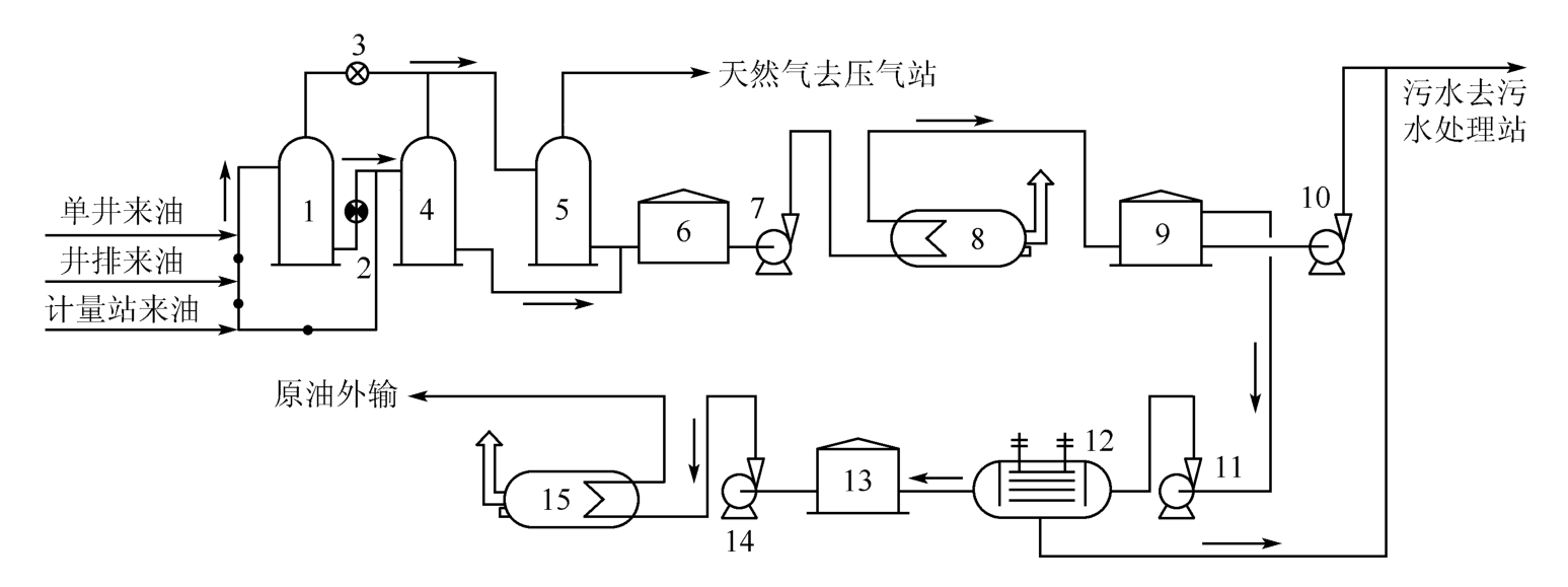 矿场油气集输是什么？