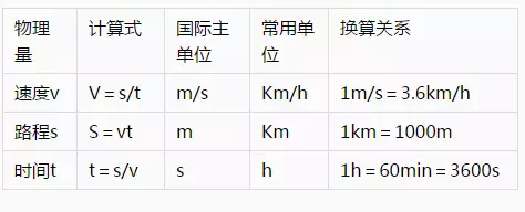 初中物理公式大全