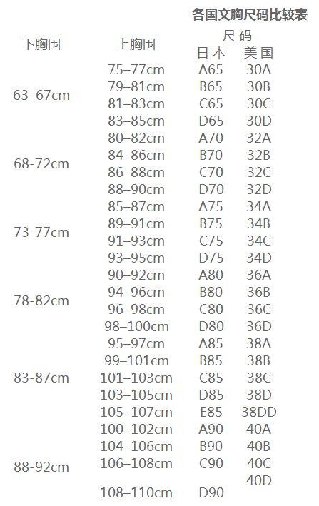 胸围a75是多大