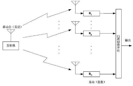 分集技术的基本原理