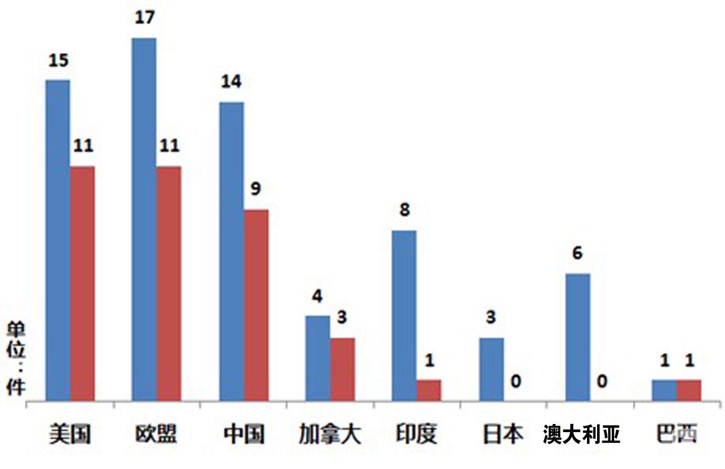 纤维素乙醇的简介