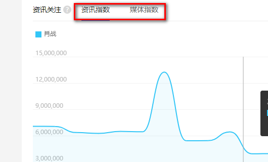 如何查询百度关键词搜索量？