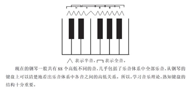 学音乐最基本的知识