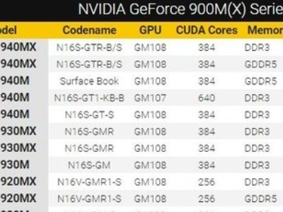 NVIDIA GeForce 940MX的显存到底是DDR3还是GDDR5