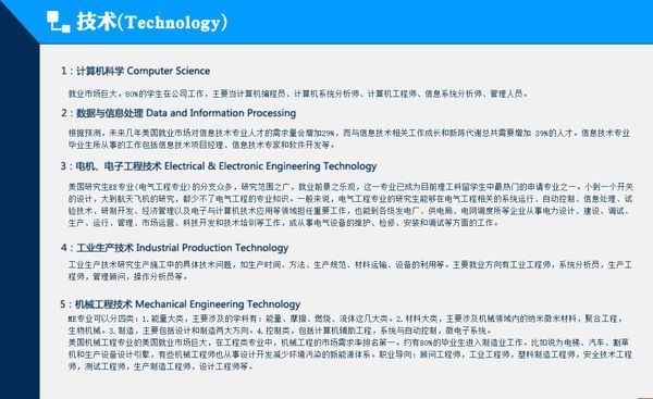 “STEM”是指哪些专业？