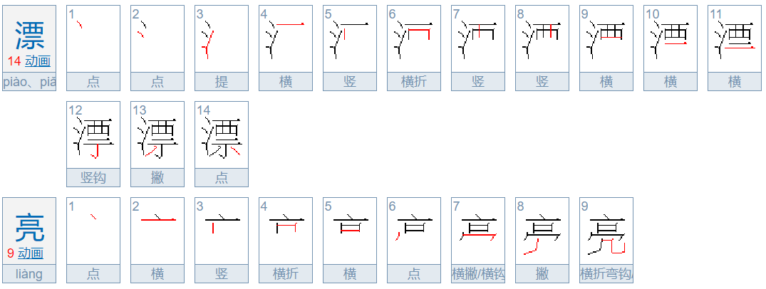 漂亮有几种意思?分别是什么?