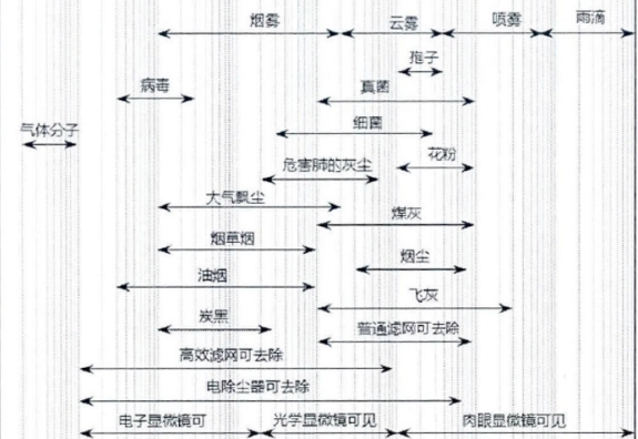 什么是微生物气溶胶