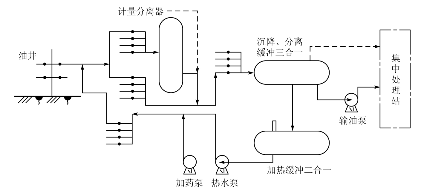 矿场油气集输是什么？