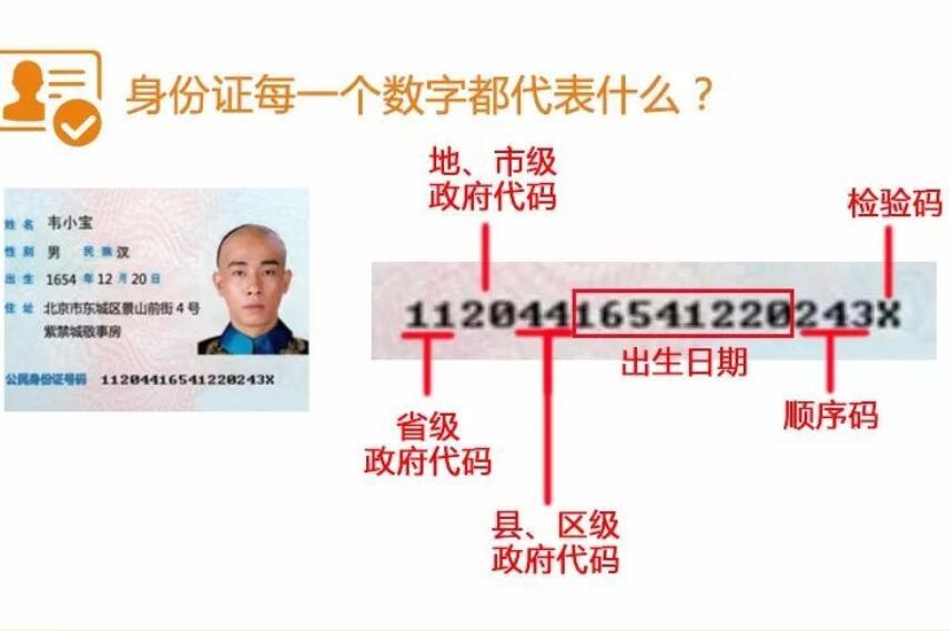 身份证号码后面4个数字是什么意思？