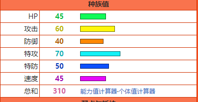 口袋妖怪复刻火稚鸡性格哪个好