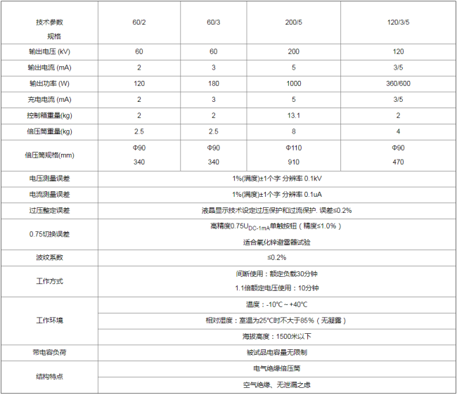 市场上“直高发”的种类？