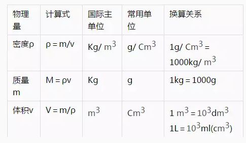 初中物理公式大全