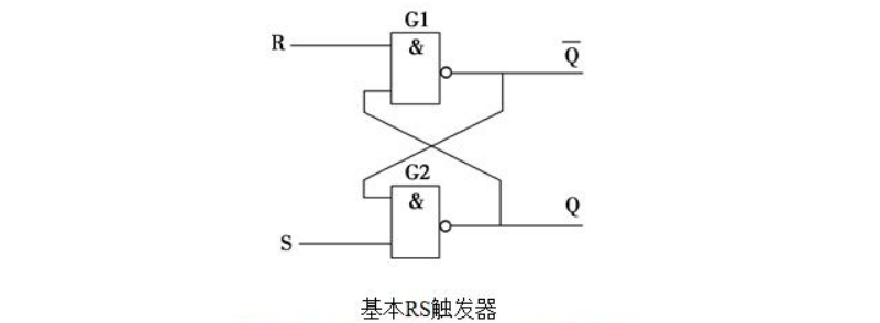 基本RS触发器逻辑功能有哪四个