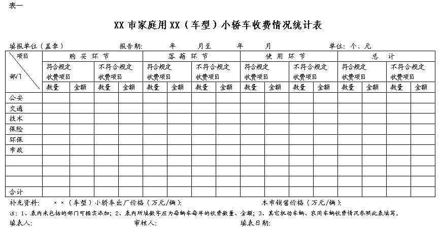 常见的统计表有几种