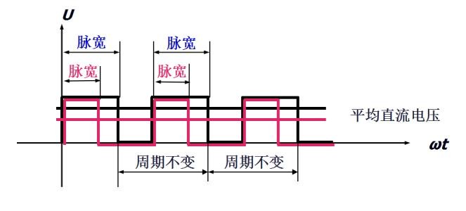 什么是pwm占空比