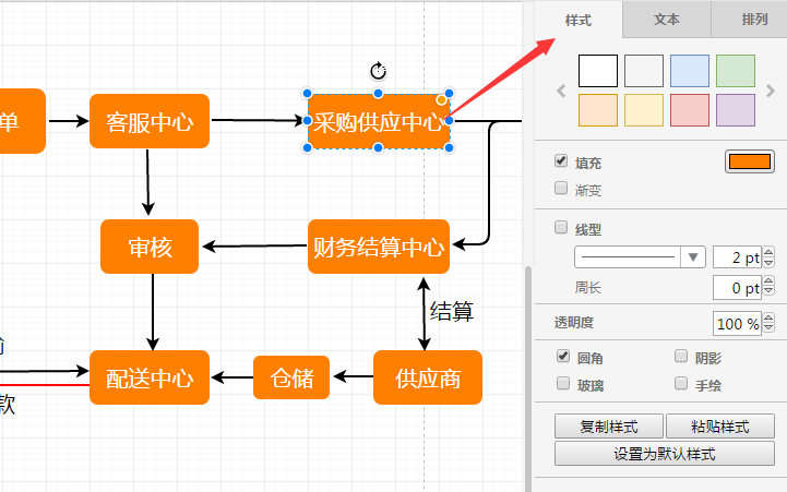 流程图应该怎么画?