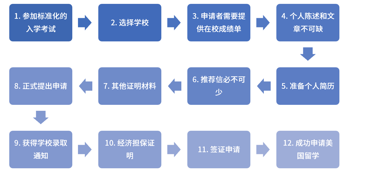 圣地亚哥大学美国排名