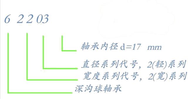 代号为6208的轴承,其内径应是多少