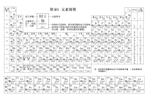 前20个化学元素