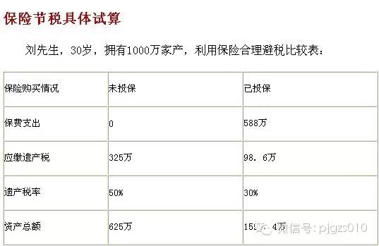 中华人民共和国遗产税草案的草案全文