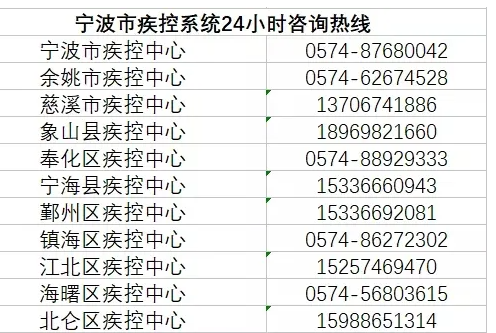 防疫中心电话24小时电话