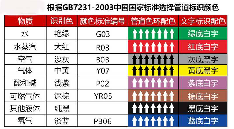 管道用什么颜色标识