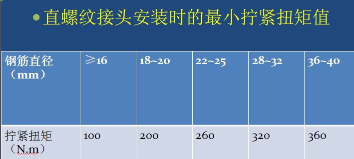 钢筋直螺纹套筒的长度有规定吗？