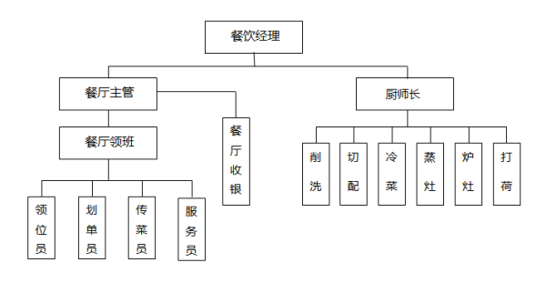 部门的职责是什么?