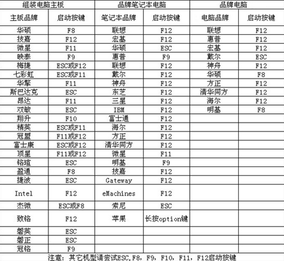 XP系统老是出现文件损坏