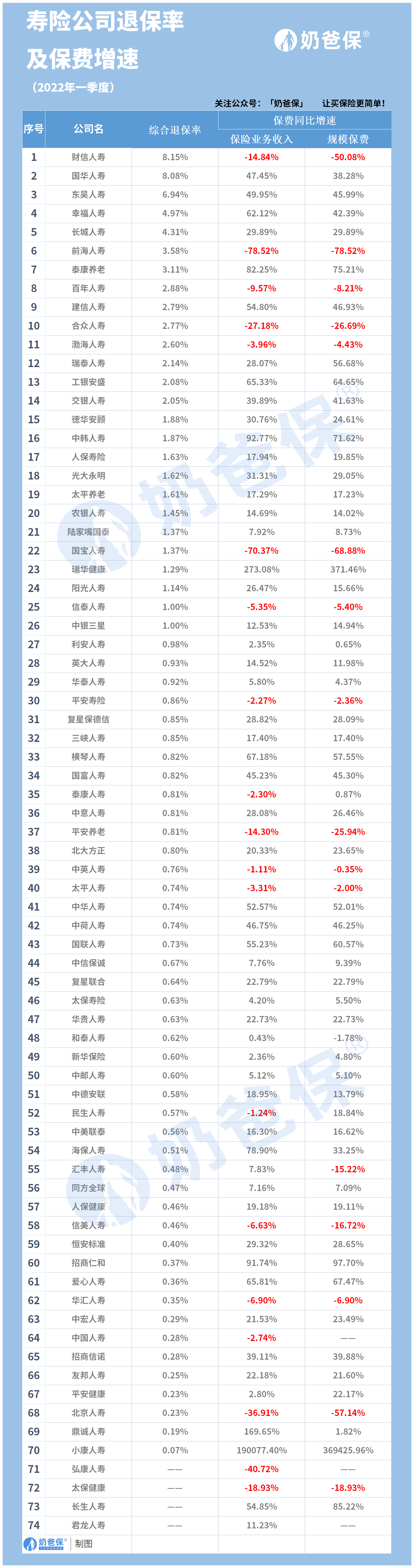 中国保险公司排名前十（2021保险公司排名一览表）