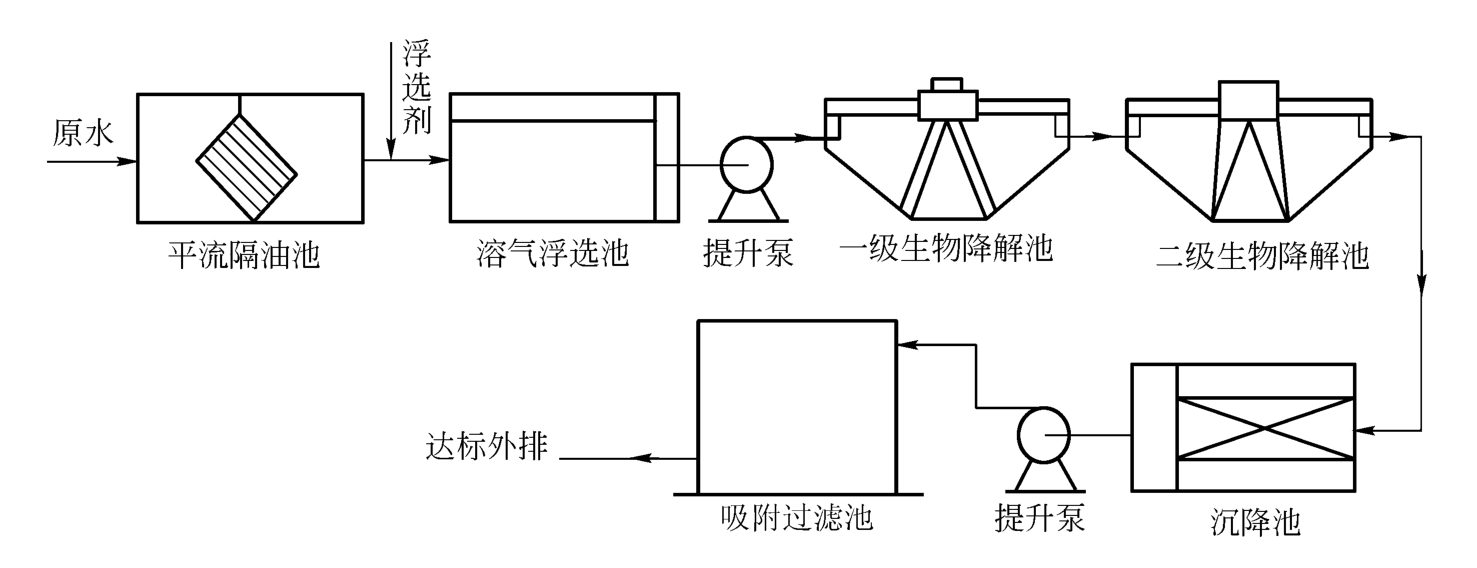 矿场油气集输是什么？