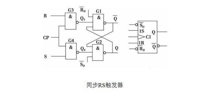 基本RS触发器逻辑功能有哪四个