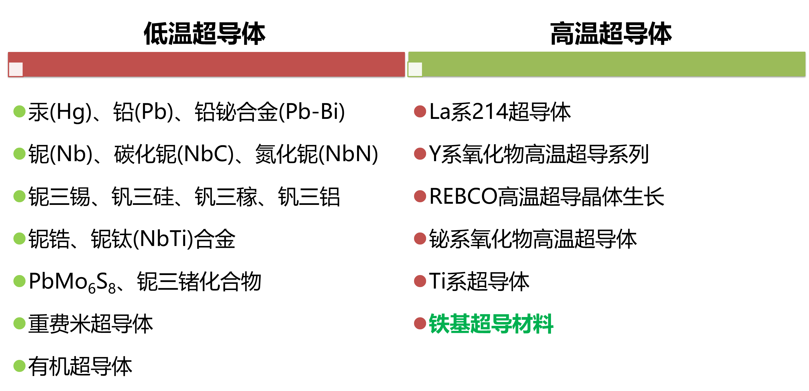 超导材料有哪些？