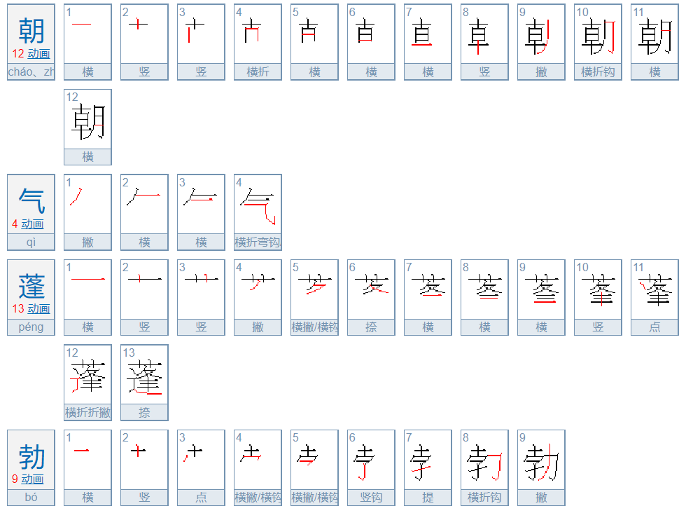 朝气蓬勃的意思