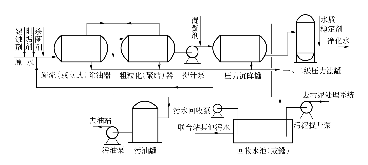 矿场油气集输是什么？