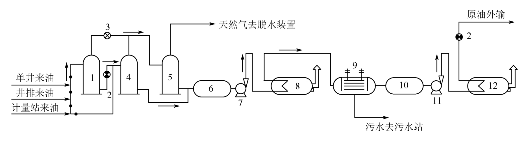 矿场油气集输是什么？