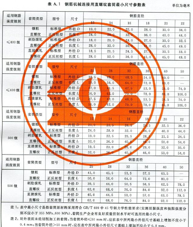 钢筋直螺纹套筒的长度有规定吗？