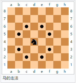 国际象棋怎么玩 国际象棋规则图解